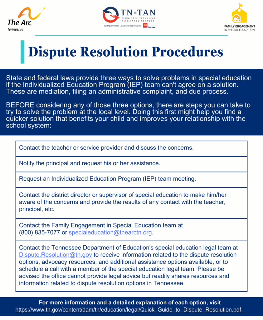 This graphic describes the steps families can take if they have concerns about their child’s special education services. It starts with informal actions, such as talking to the teacher, principal, or special education director. If the concern is not resolved, families can consider formal dispute resolution options. These options include: Mediation: A voluntary and private process with a neutral third party. Administrative complaint: A written complaint submitted to the state. Due process hearing: A formal legal process with a hearing officer. The graphic encourages families to try resolving concerns at the local level first. It also provides contact information for The Arc Tennessee, the Family Engagement in Special Education team, and the Tennessee Department of Education. Links to resources and forms for each dispute resolution method are included.