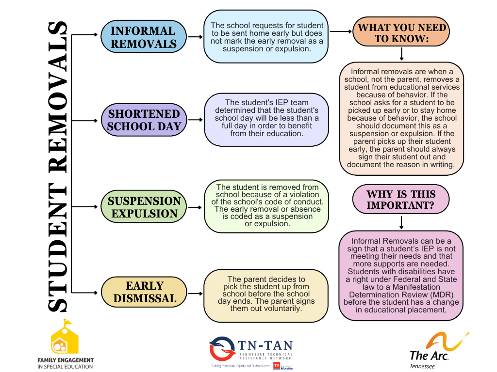 Informal-Removals-printable.pdf Downloadable PDF resource on Informal Student Removals