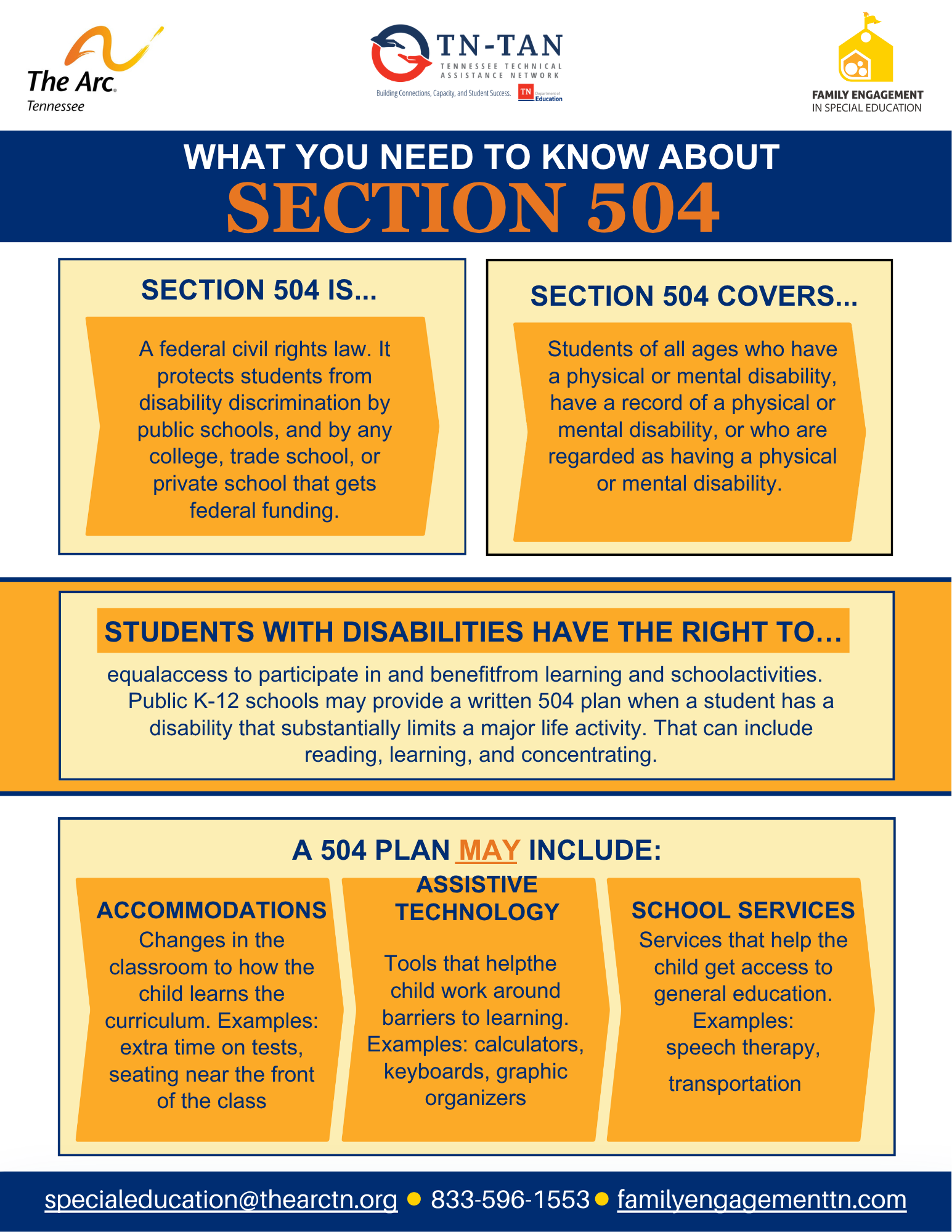 Downloadable PDF resource titled What you need to know about Section 504